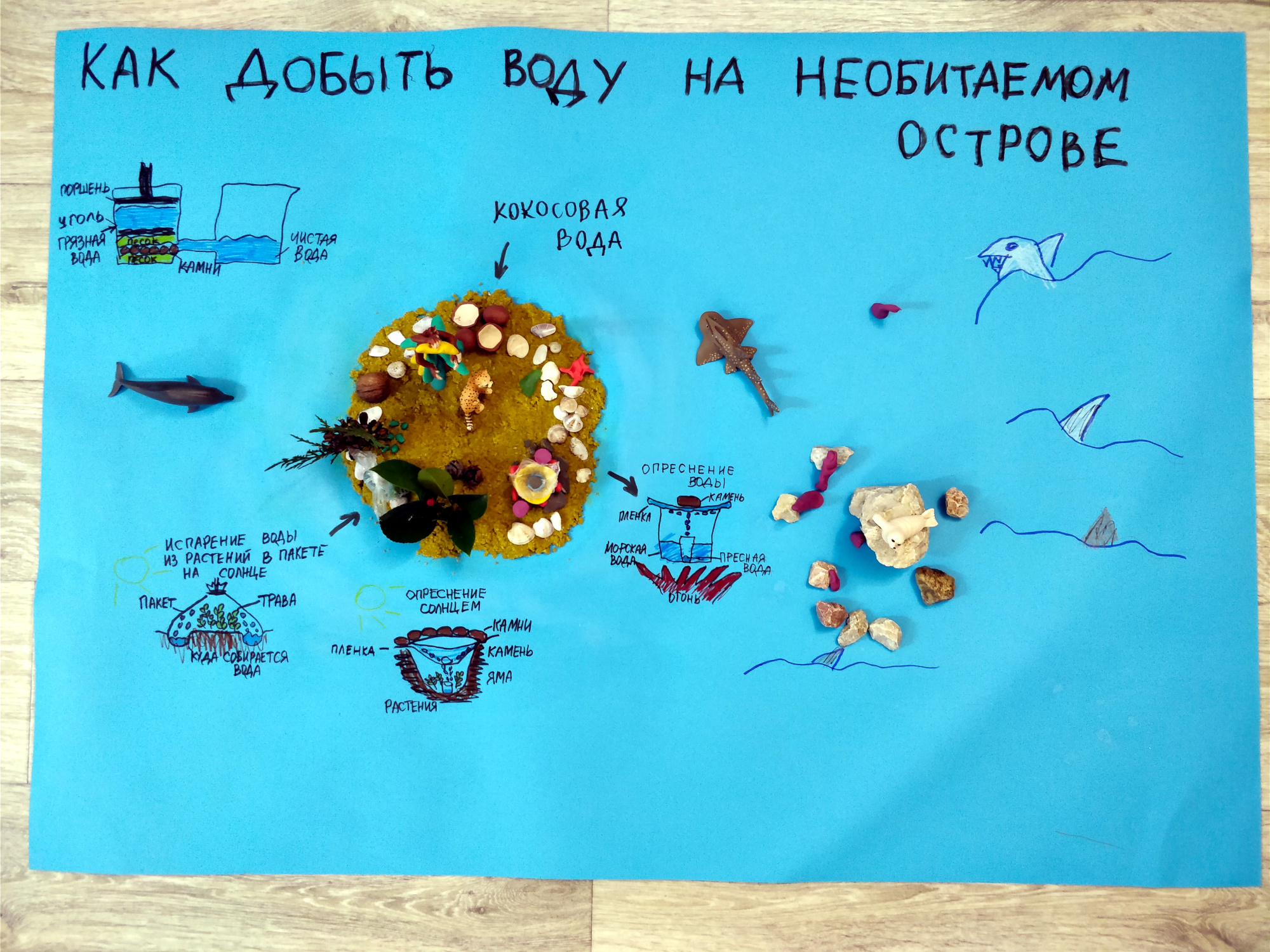 Итоговый проект про необитаемый остров